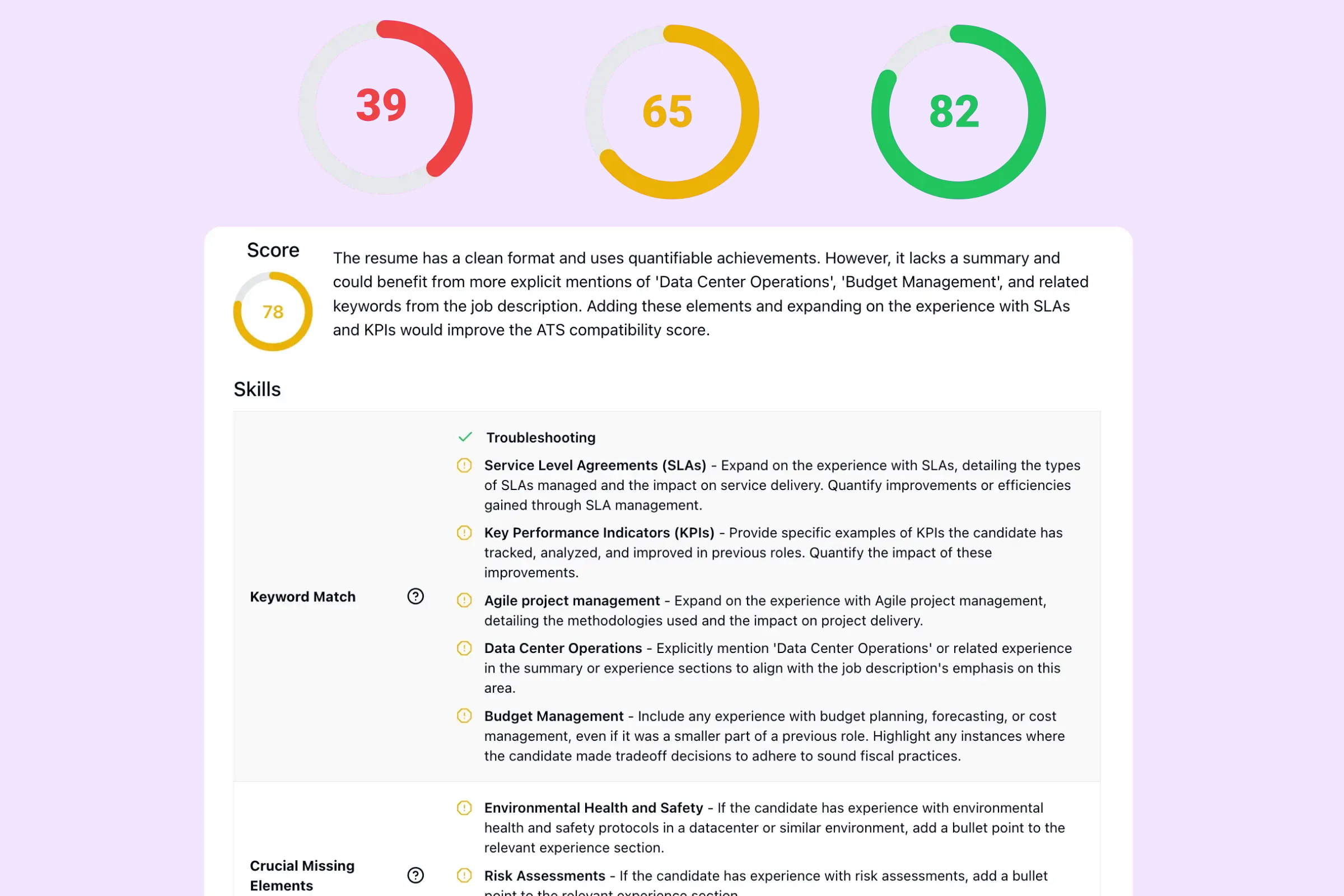 Intuitive Score Dashboard