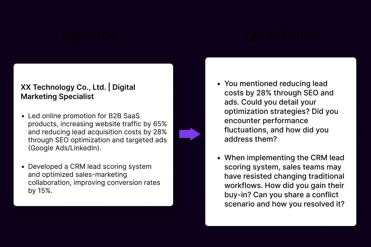 Unrivaled Personalized Interview Questions
